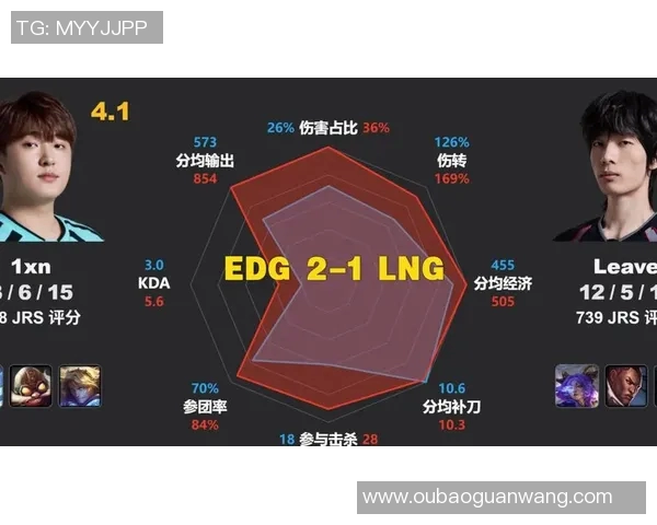 2026年3月份新闻聚焦DOTA2EDG战队个人能力分析与发展潜力探讨